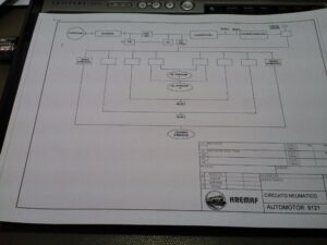 Planos neumáticos del automotor digitalizados